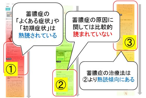 熟読されるほど赤くなる。緑色の「原因」部分は飛ばして、再び「治療法」をじっくり読むユーザーが多かった。