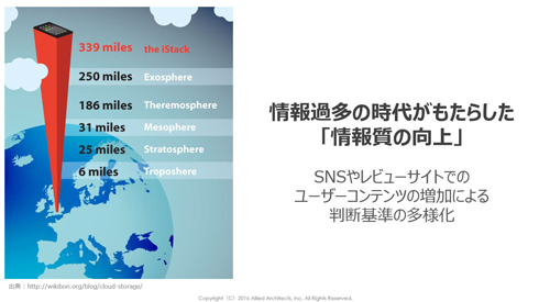 生活者が受け取る情報は増加を続け、購買に至る基準が多様化している（「Information Explosion & Cloud Storage」http://wikibon.org/blog/cloud-storage/インフォグラフィックより一部抜粋）