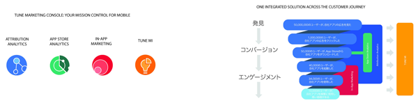 TUNE(R) Marketing Consoleのイメージ