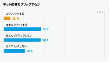 出典:AdRoll調べ