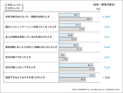 図表6 ライブ動画を発信するきっかけ（n=ライブ動画を配信する人）