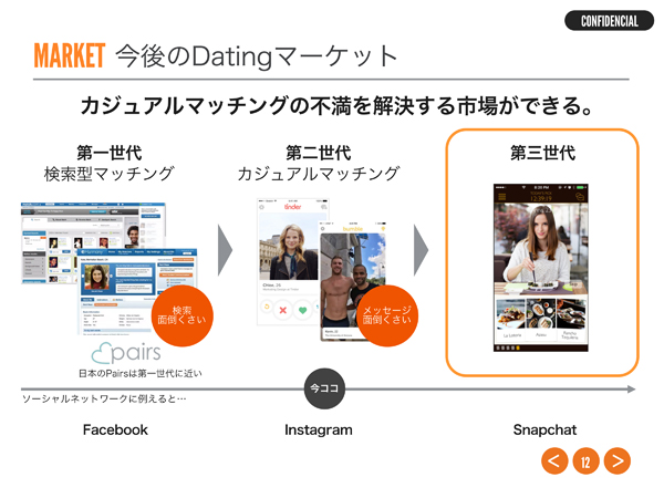 カジュアルマッチングの課題解消によって第三世代を目指している「Dine」