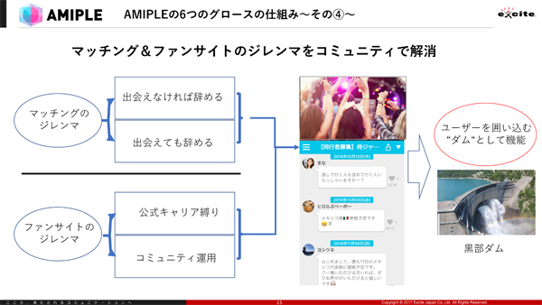 マッチングとファンサイトそれぞれにジレンマが