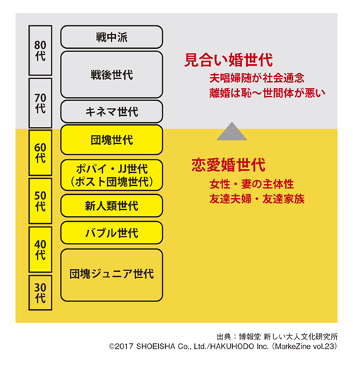 図表3
