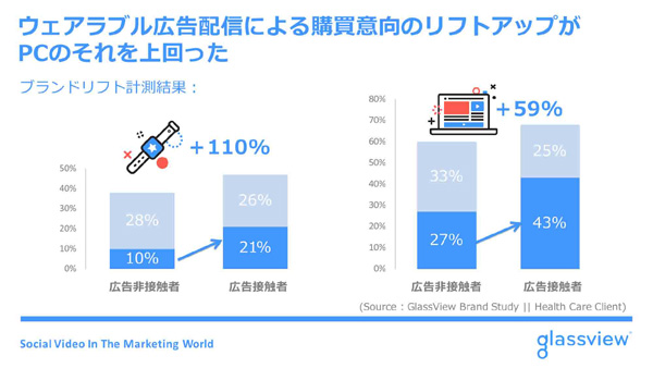 ブランドリフト計測結果