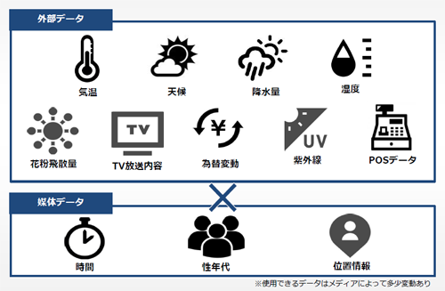 連携可能なデータ一覧(抜粋)