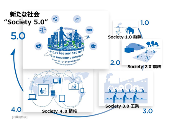 出典：内閣府サイト