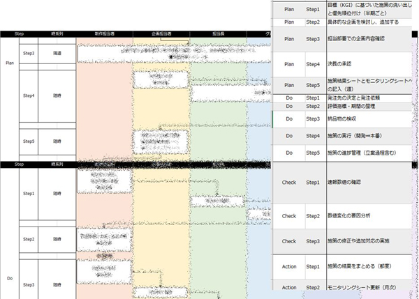 フロー図とステップの作成例