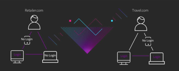 「Device Co-op」のイメージ図