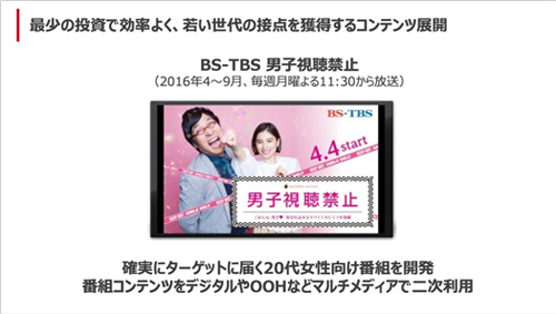 ブランドターゲットへの訴求力が高く、二次利用が可能な番組例