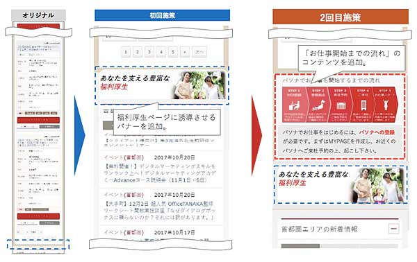 初回施策と2回目施策の違い