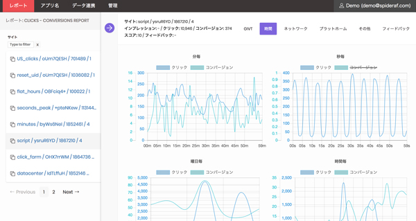 「SpiderAF」のダッシュボード