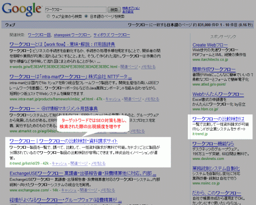 スポンサーリンクでの表示順位