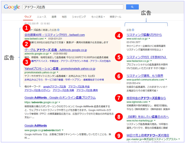 図の場合は「デプス」（Depth）は9