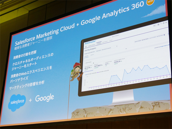 Google アナリティクス 360と連携