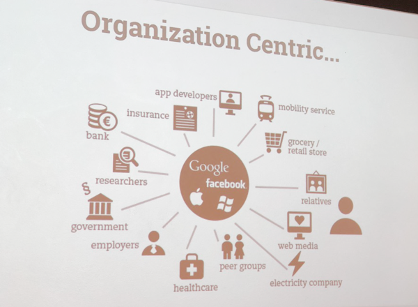 Organization Centricの図