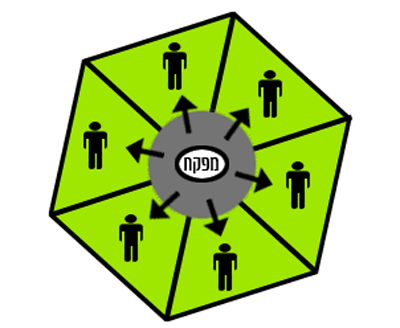 パノプティコンの模式図／出典：Wikipediahttps://upload.wikimedia.org/wikipedia/commons/d/dd/Panopticon.png 