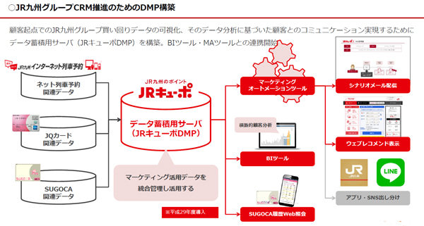 おまとめ会員は各サービスとのロイヤリティが高いと結果がでている