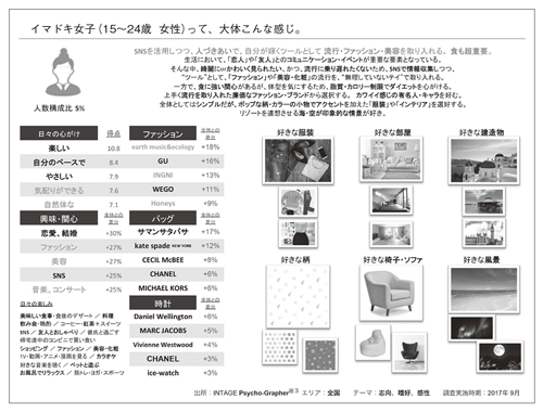 図表4　イマドキ女子って大体こんな感じ プロファイリング例