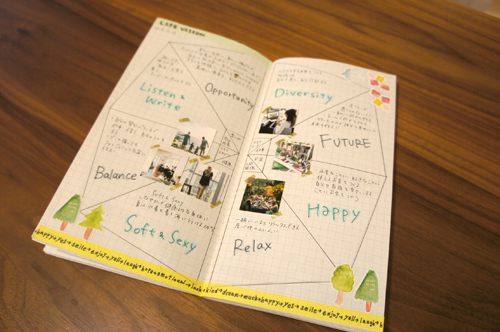 やりたいことを書き留めた加藤さんのノート(写真は本人提供)