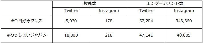 出典:株式会社スパイスボックス自社ツール「THINK」集計。数値は推計も含む(調査期間:2018/4/11~2018/9/30)