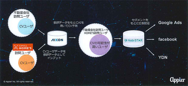予測モデル作成のイメージ