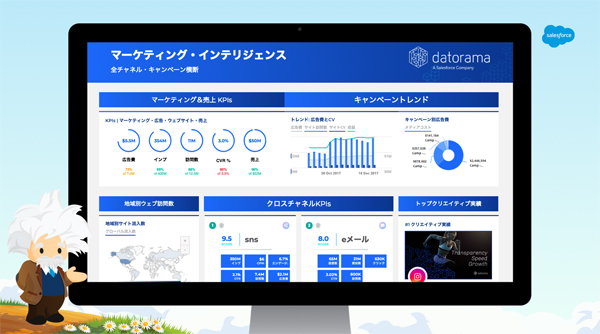 「Datorama」の管理画面イメージ