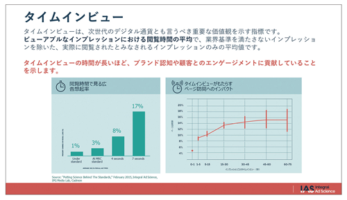 図表2　どれだけの時間広告が見られたかを測定する「タイムインビュー」