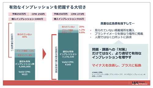 図表3　まず広告費の無駄を有効にしていくことが求められている