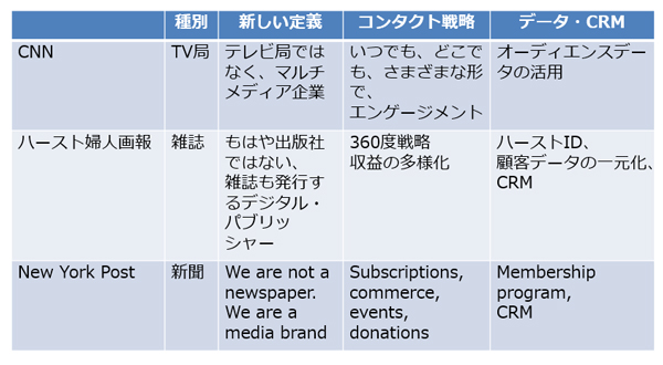 3社の共通点