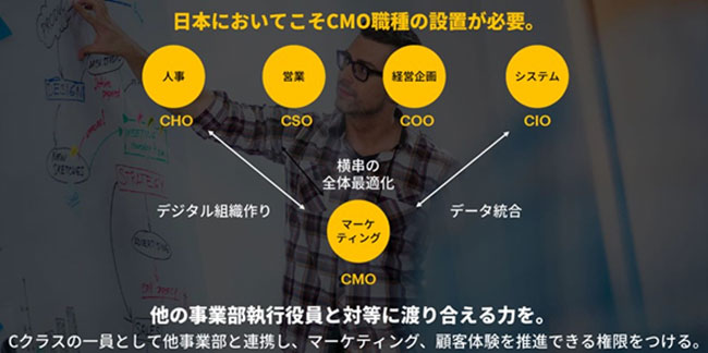日本版コラボレーション主導型CMOへの提言 