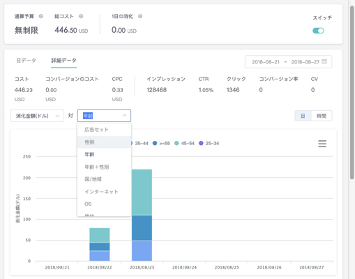 「TikTok Ads」の管理画面