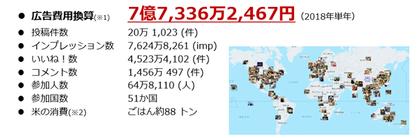 「おにぎりアクション」2018年の広告効果