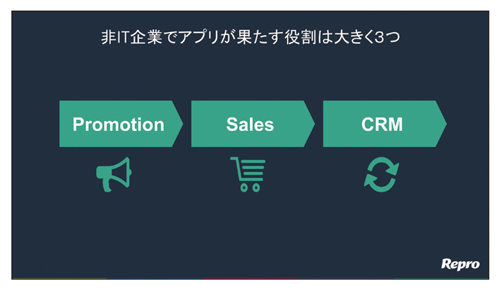 図表2 非IT企業がアプリを作る時に果たすべき役割