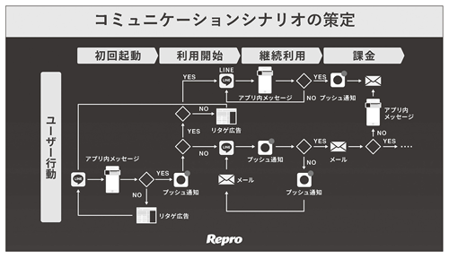 図表4 4つのステージごとにシナリオを考える必要がある