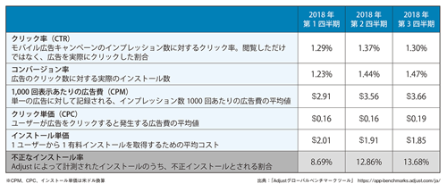 図表2　不正なインストール率は増加傾向に