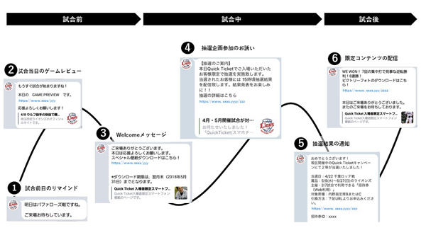 LINEで配信しているメッセージの画像