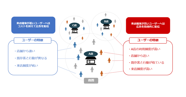 AIR TRACKの画像