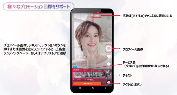 TikTokにはプロフィール画像やテキスト、アクションボタンが配置されている（講演資料より転載）