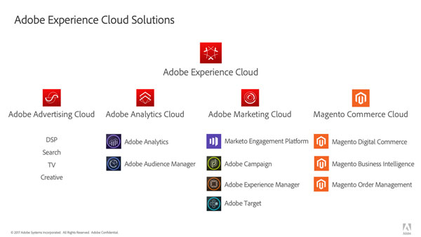 Adobe Summit 2019発表前