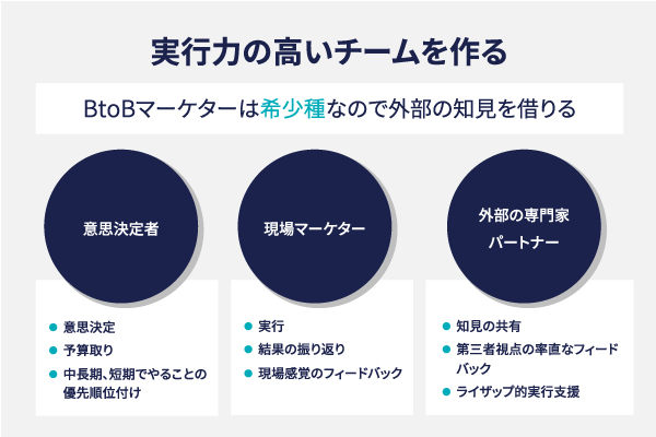 チーム作りに必要な人材とそれぞれの役割