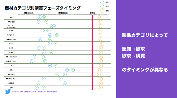 Source: NTT Data 2017/3/1~2018/3/31 Tweet Data