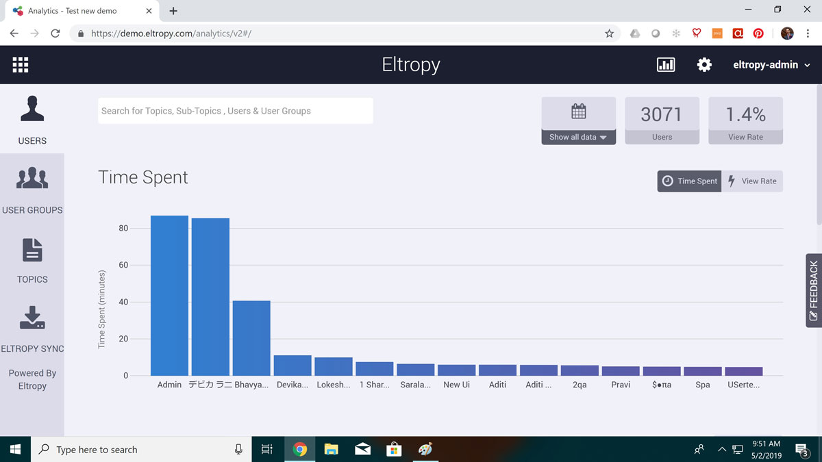 Eltropyの分析ダッシュボードのサンプル。滞留時間の長い顧客が一覧化されている