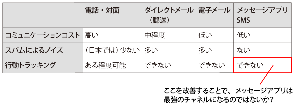 比較表