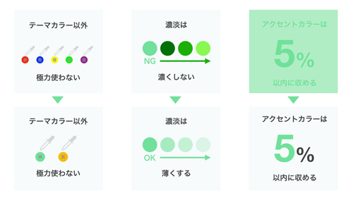 カラーに関する3つのルール