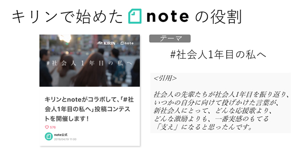 キリンのnote施策(投影資料より/以下同)