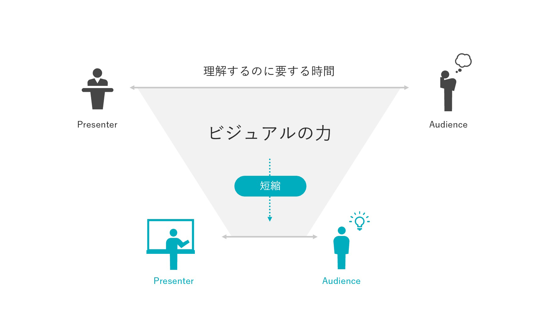 実践編 魅せるプレゼン資料のテクニック 1 2 Markezine マーケジン