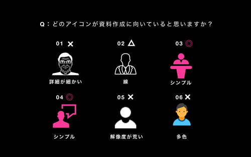 プレゼン資料に適したアイコンと適さないアイコン
