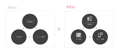 アイコンを使用した概念図の例