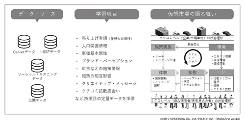 図表2　ABMによる仮想市場構築の枠組み（タップで拡大）
